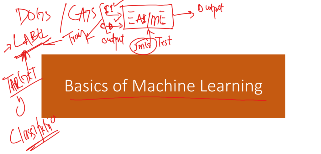 basics of machine learning
