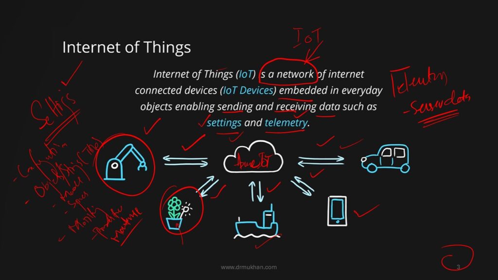 azure Internet of things services